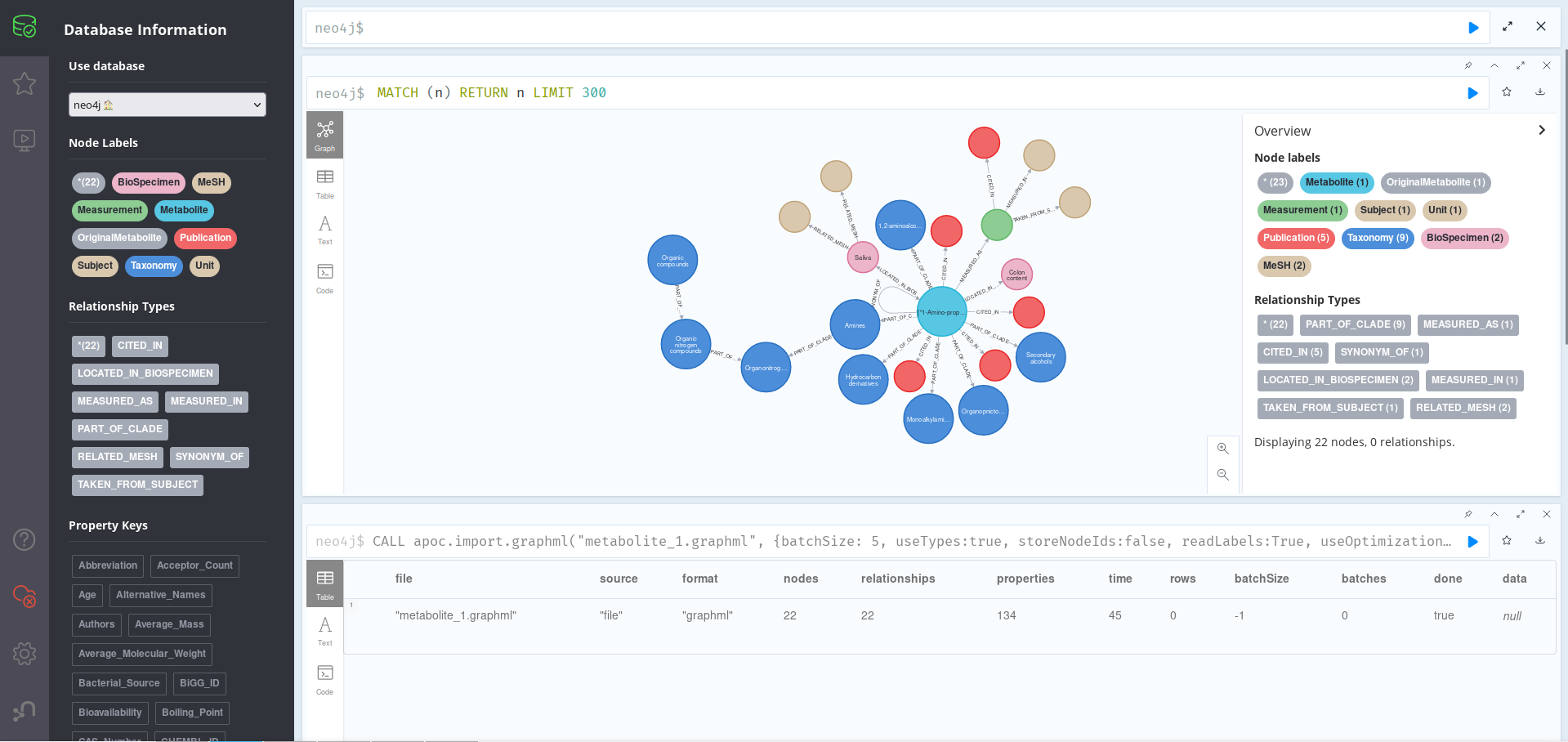 Neo4J Browser showing all the nodes present in the just-imported metabolite_1.graphml file
