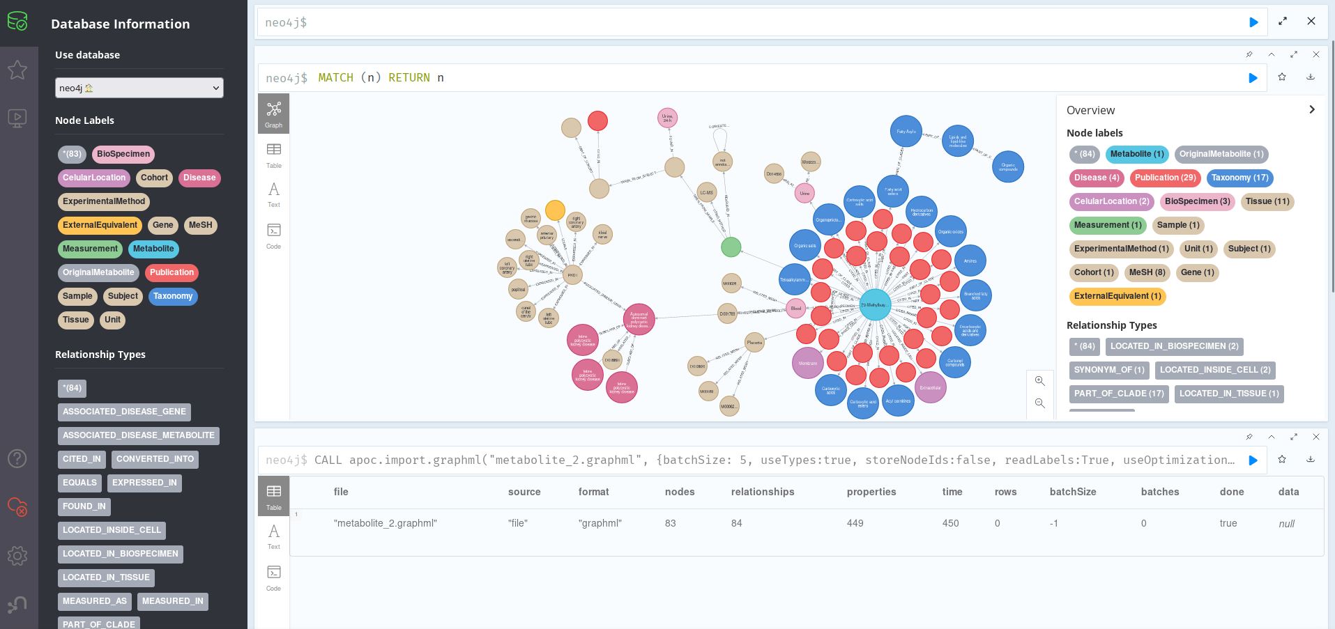 Neo4J Browser showing all the nodes present in the just-imported metabolite_2.graphml file