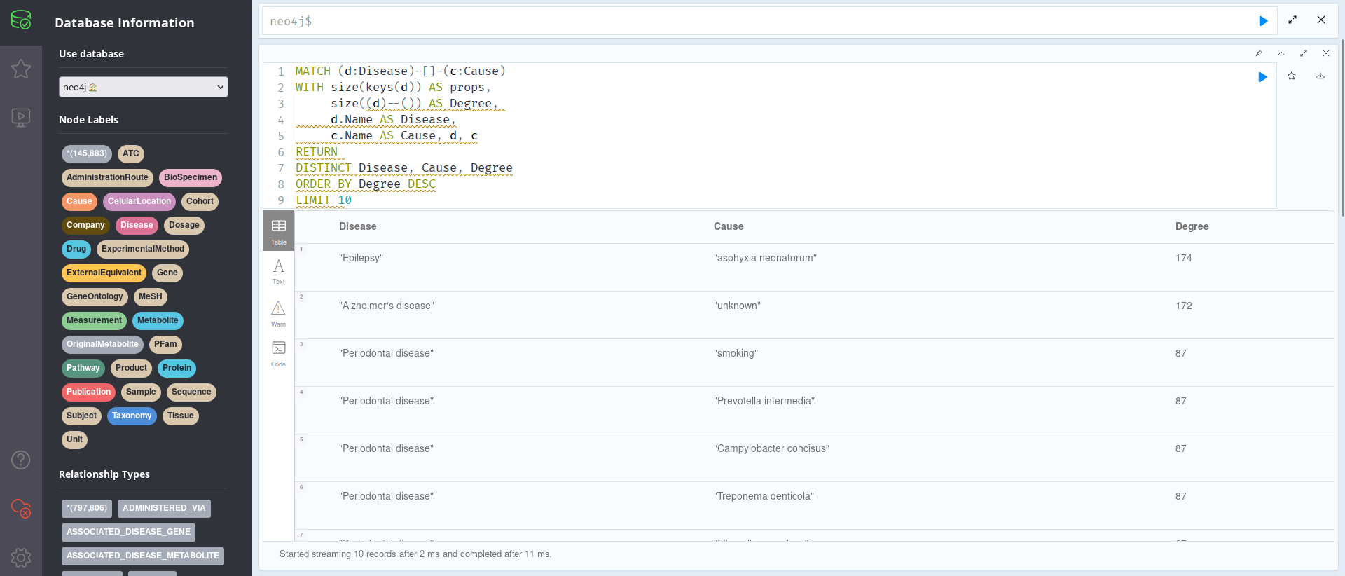 Neo4J Browser showing top-6 Diseases present in the Database for Metabolite_4, ranked by Degree