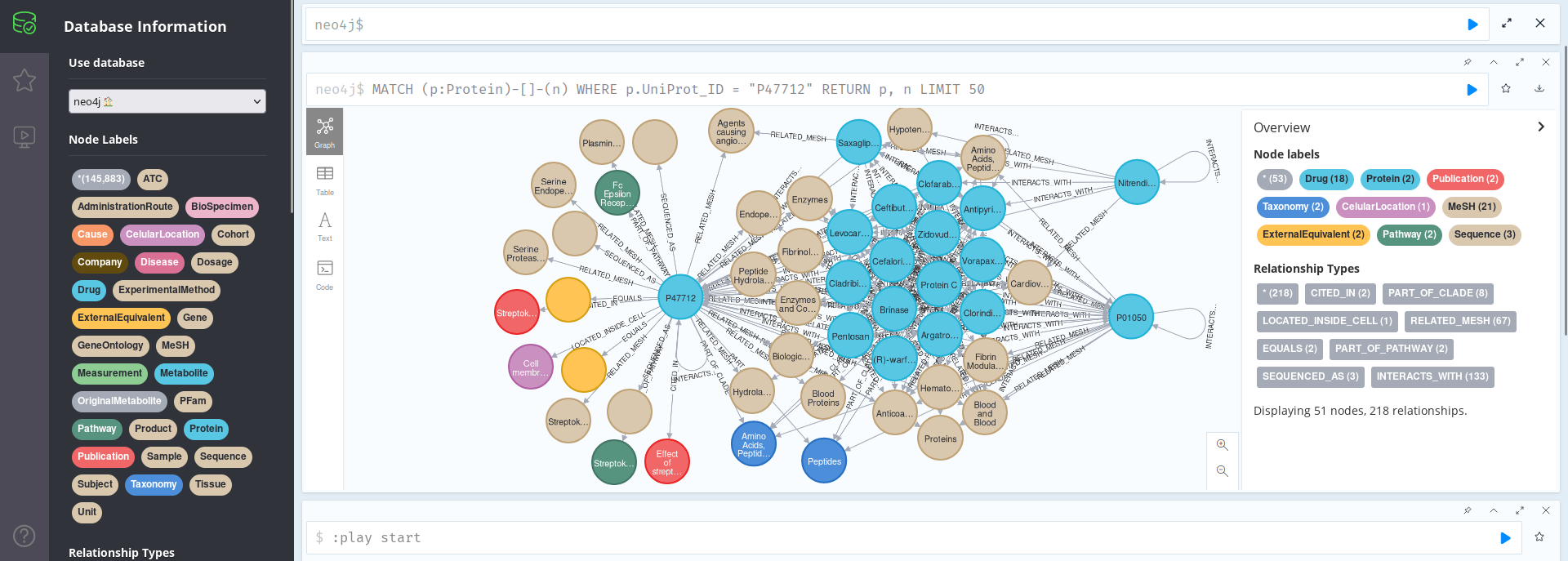 Neo4J Browser showing 50 nodes related to UniProt_ID: P47712