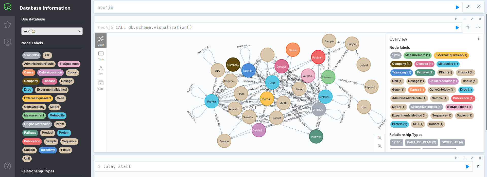Neo4J Browser showing the schema for the metabolite_4.graphml file
