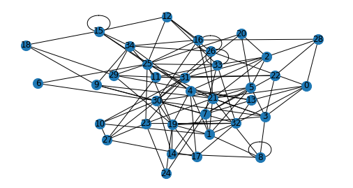 Since the E-E schema is confidential, a representation of a graph, created using NetworkX on python